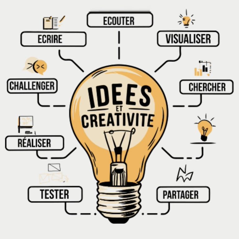 studio graphique